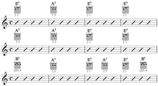 12 bar chord progression - blues guitar chords