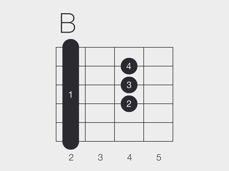 b bar chord guitar