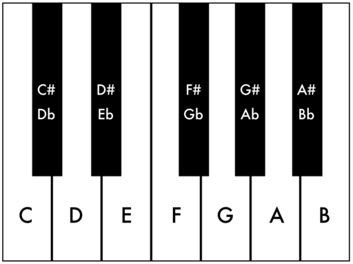 Beginner's Guide to Music Theory - Part 2: Music Intervals