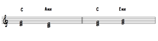 Beginner's Guide to Music Theory #7: Chord Progressions