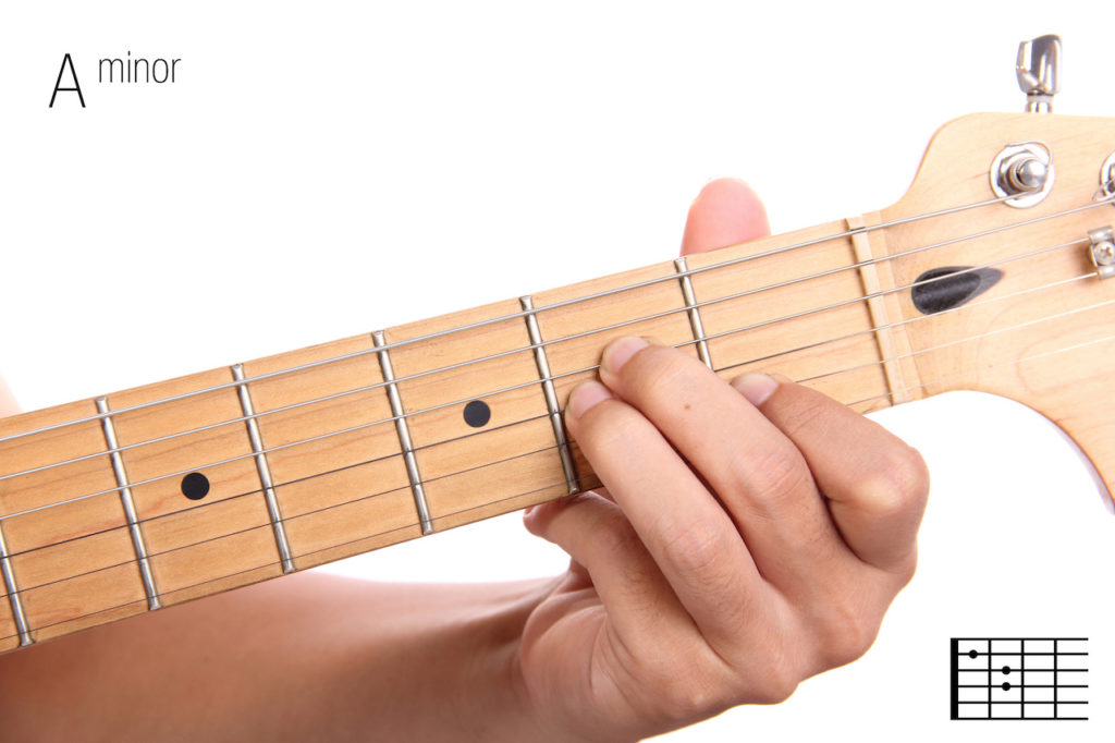 A Minor Chord On Guitar easy History Chord Shapes Minor Scale 