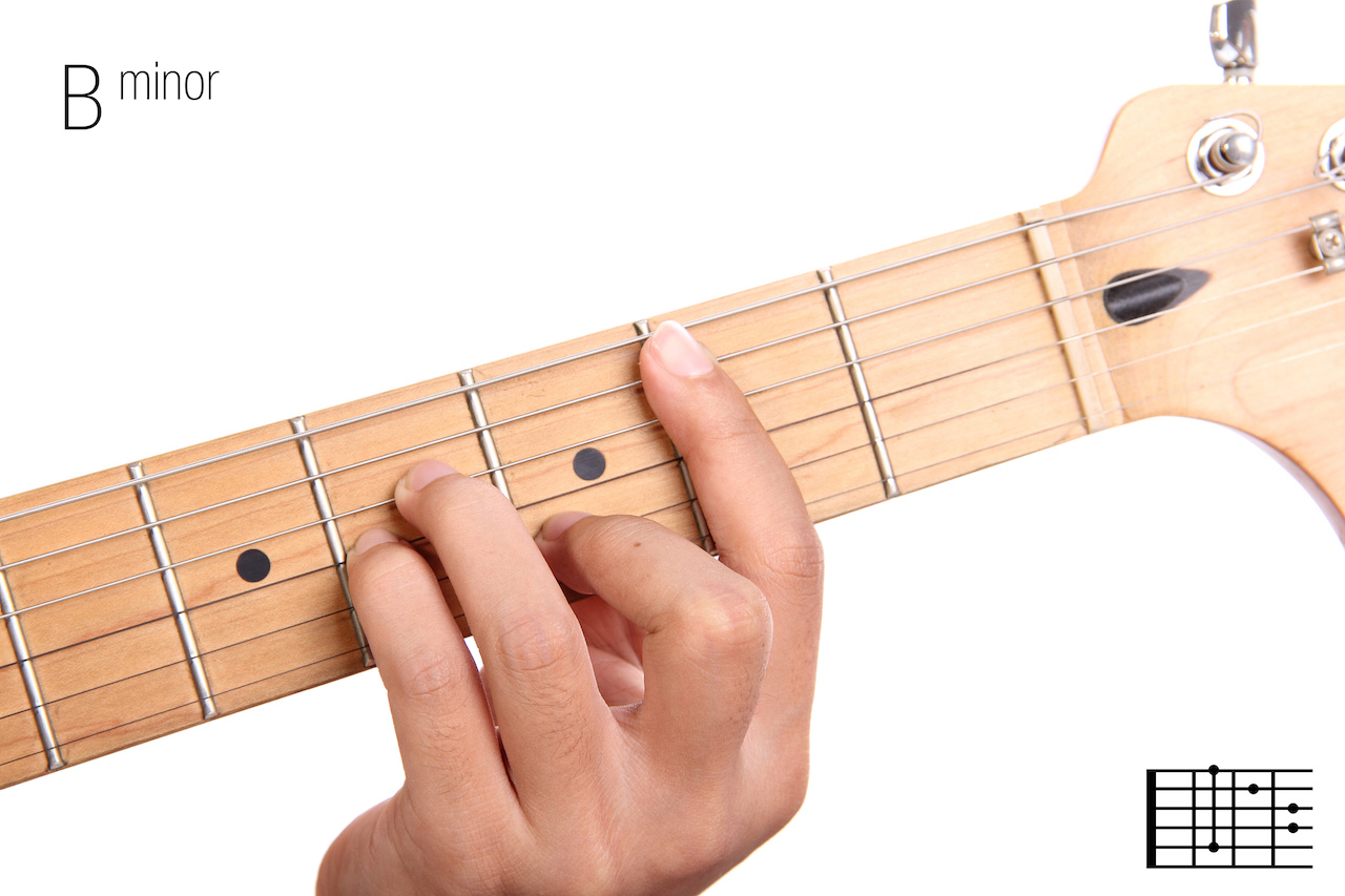 bm chord acoustic guitar