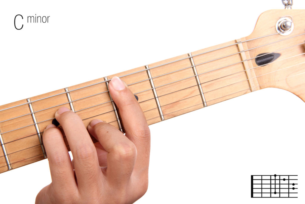 how to play c minor chord on guitar