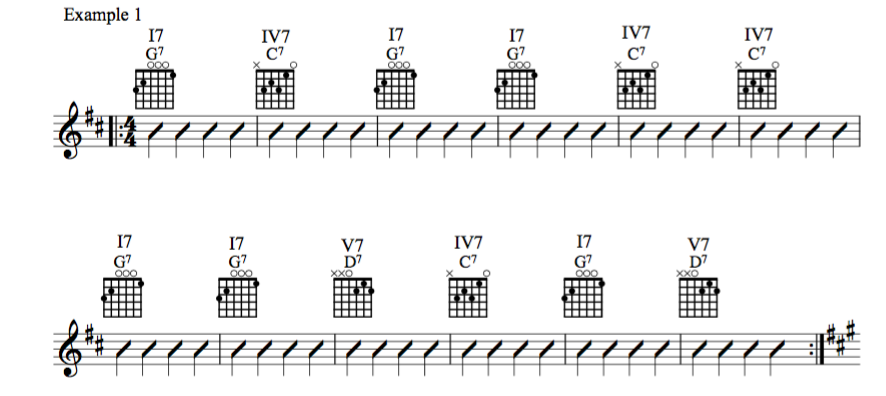 b flat blues chord progression