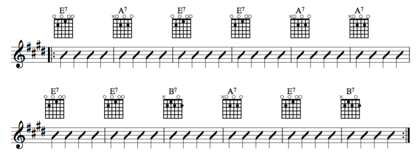 blues chord progressions tablature