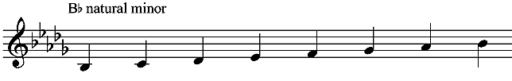 key of b flat minor