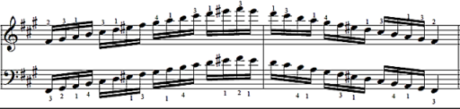 f-sharp or g-flat major scale